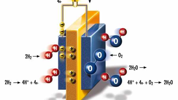 Водородные топливные элементы могут получить шанс