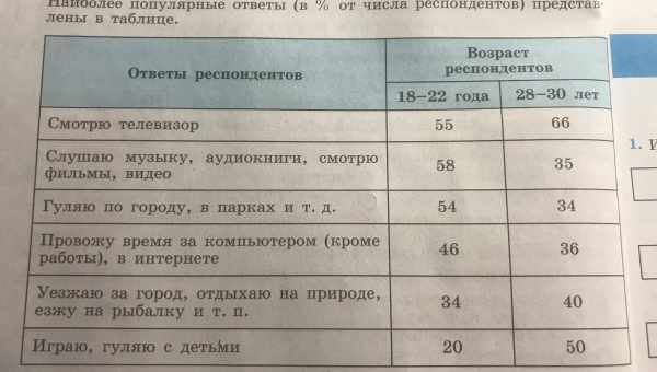 Влияет ли совместимость групп крови на зачатие и пол ребенка: таблица показателей