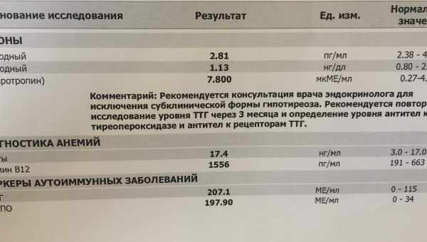 Взаимосвязь ТТГ и пролактина в женском организме, роль каждого гормона и причины отклонений показателей от нормы