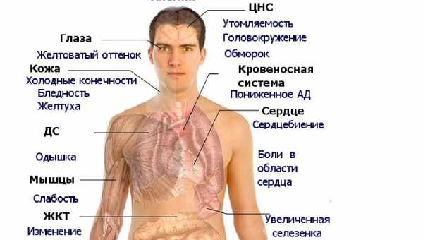 Почему у ребенка может быть низкое давление, каковы сопутствующие симптомы и лечение патологии?