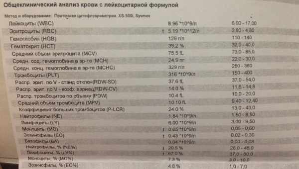 Нормы общего (клинического) анализа крови у детей 👶 в таблицах, расшифровка результатов и показателей