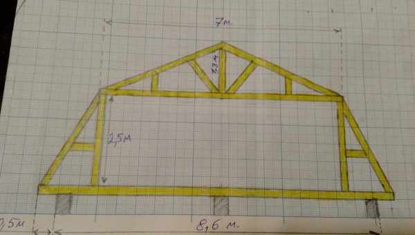 Красивая и удобная мансарда: устройство и расчёт