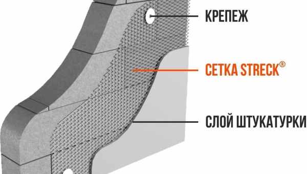 Штукатурная металлическая сетка: преимущества и недостатки использования