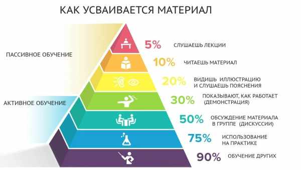 Окно Овертона: методика для манипуляции? Пример работы этого принципа в отношении супружеской верности