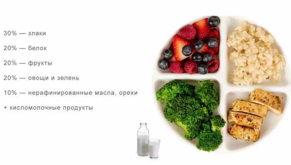 Правильное питание: ужин – что и сколько съесть? Как надо ужинать правильно, чтобы сохранить фигуру и здоровье: принципы и рецепты