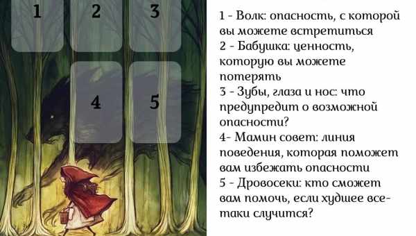 Гадание Таро на четверг 20 июня для всех знаков зодиака. Какая карта выпала вам и чего опасаться