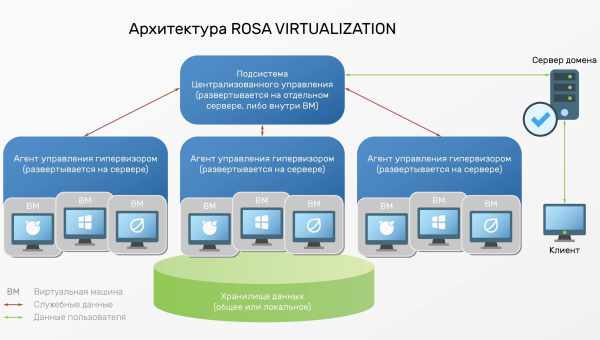 Проброс USB-диска в виртуальную машину Hyper-V