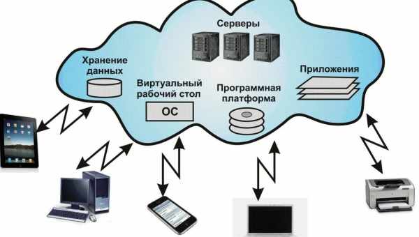 Способы передачи больших файлов по электронной почте