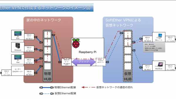 VPN на MikroTik по протоколу PPTP: преимущества канала и регламент настройки сервера