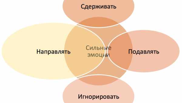 Способы и приемы управления ребенком