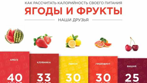 Мандарин – калорийность продукта