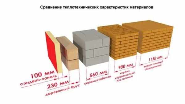 Квантование теплопроводности в топологических материалах увидели в эксперименте