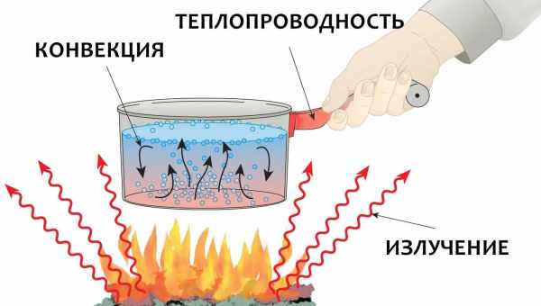 Квази-баллистическую теплопроводность назвали угрозой микроэлектронике