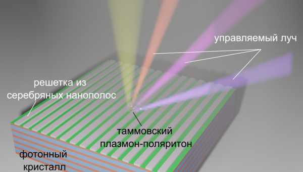 Физики превратили метаповерхность в апохроматическую линзу