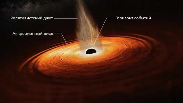 Физики определили нижнюю границу массы магнитных монополей