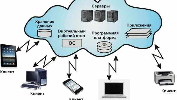 Як перевірити, що ваш інтернет-провайдер обмежує ваше інтернет-з'єднання